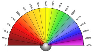 Visuel du biomètre de Bovis